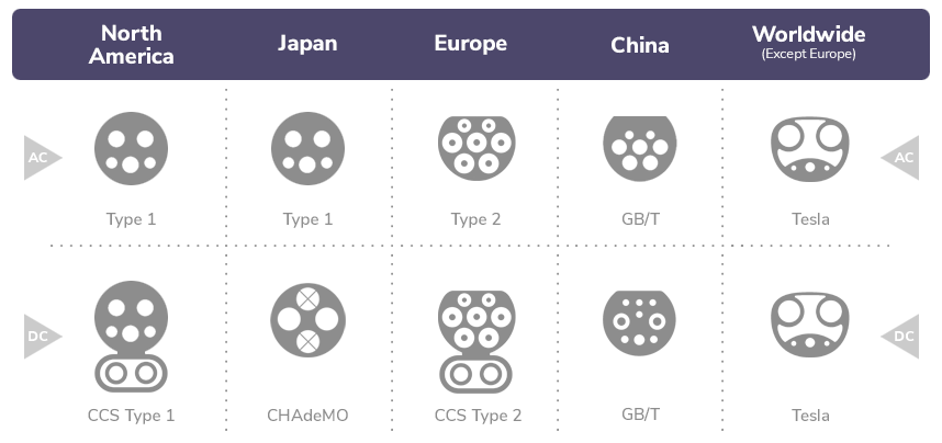 CCS vs Type 2 vs Chademo: must-know differences in EV charging