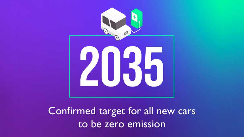 2035 ZEV Target