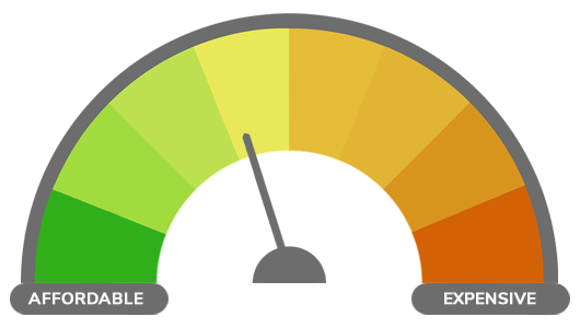 Charger Price Meter