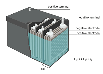Lead Acid Battery